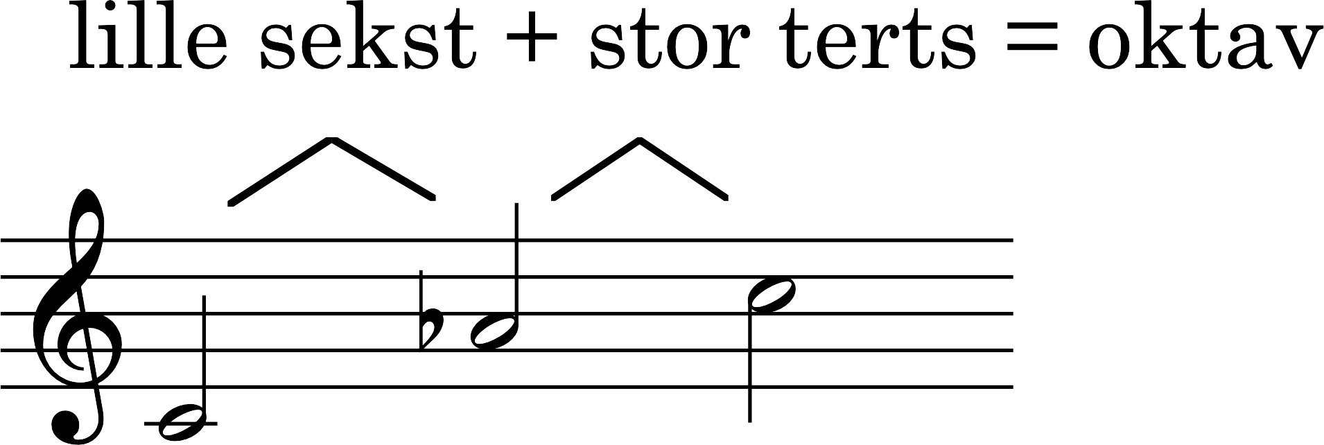 Node